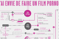 [Infographie] Tu te fais des films!